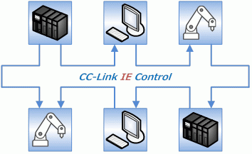 CC-Link IE Control TCNbN`