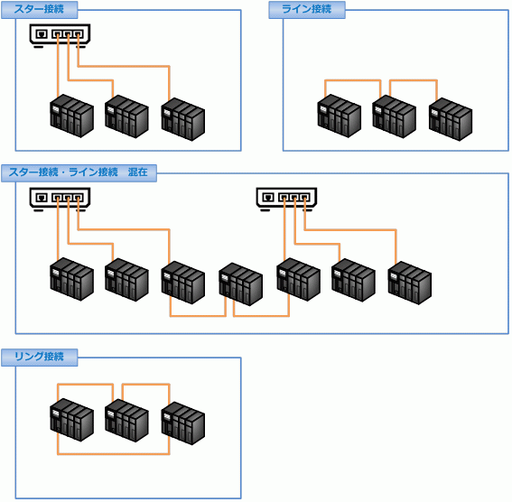 CC-Link IE Fieldネットワーク構成