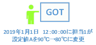 GOTɂ郍OۑTv