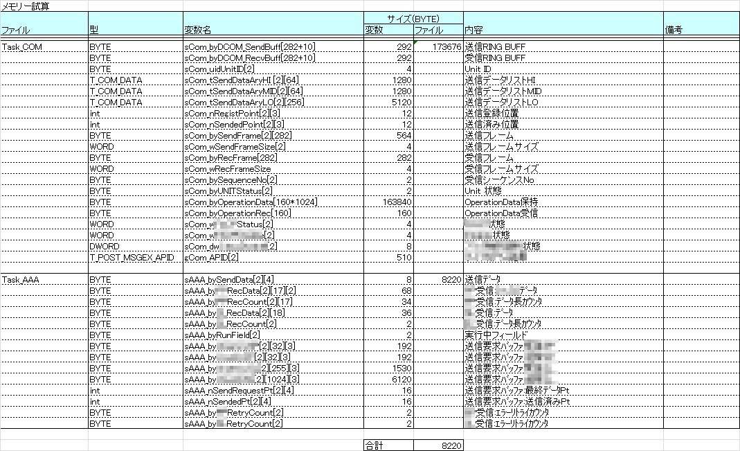 技術レポート 内部設計書に書くべきこと 組込みソフト開発の場合 ソフテックだより 株式会社ソフテック