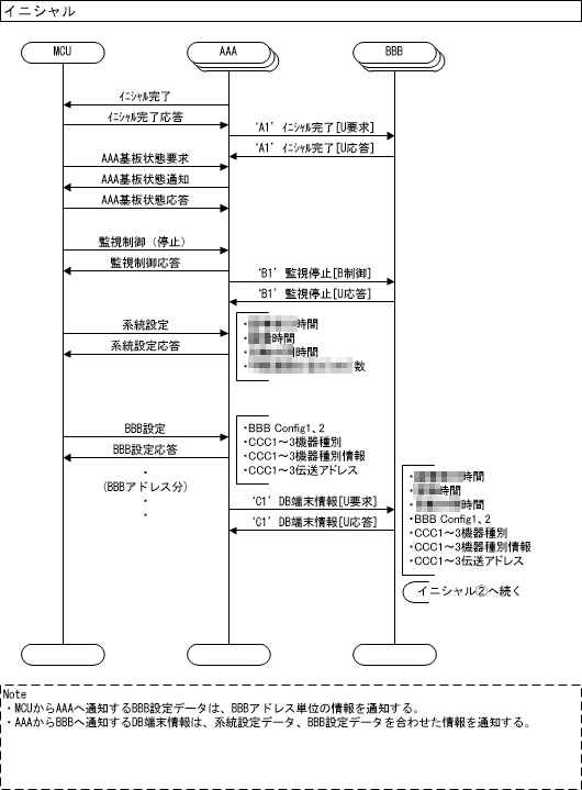 技術レポート 内部設計書に書くべきこと 組込みソフト開発の場合 ソフテックだより 株式会社ソフテック