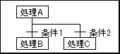 SFCC[W
