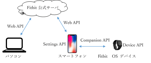 APIgpC[W