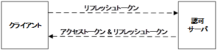 g[NXVt[