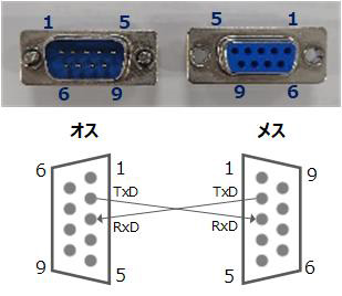 RS-232C D-Sub9sz}