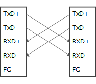 RS-422z