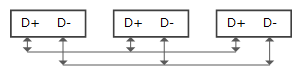 RS-485(2)z