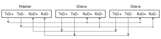 RS-485(4)z