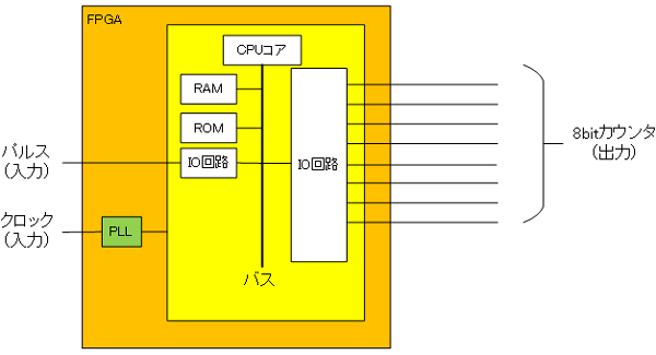 CPU𗘗pꍇ̍\}