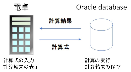 2ڂ̃ercVXe Cisco SX20