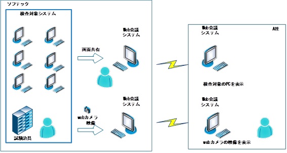 webcVXeɂ郊[g̗