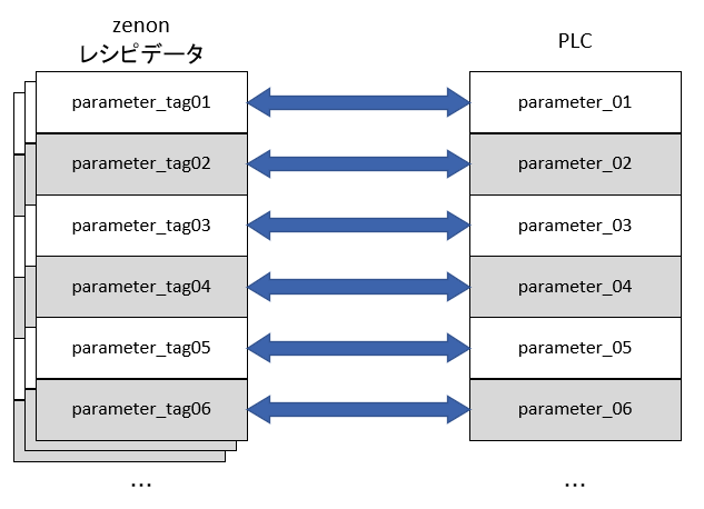 zenonVsf[^C[W