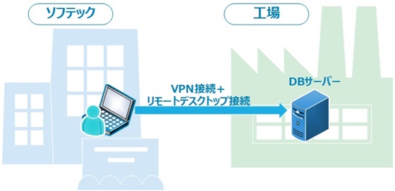 VPN\tgł̃[geiX