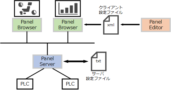 FA-Panel\
