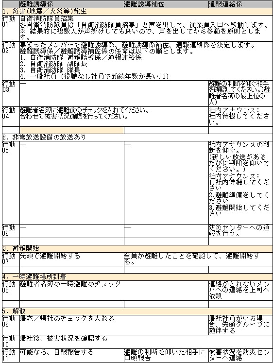 避難誘導マニュアル