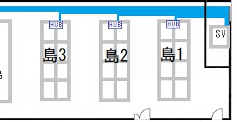 サーバーから各島への配線経路イメージ(水色の線がケーブルです。実際とは異なります)
