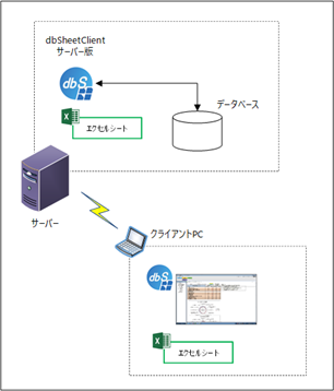 dbSheetClient̍\}