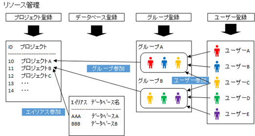 dbSheetClient̃\[X֌W}