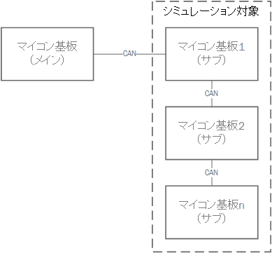 システム構成図(実機構成)