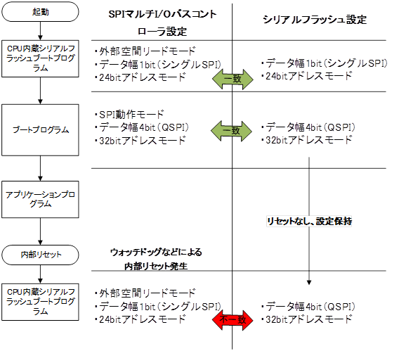 CPU�������Z�b�g�ōċN���ł��Ȃ��Ȃ�P�[�X