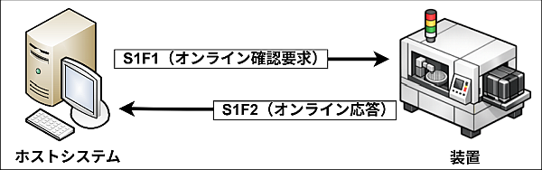 �X�g���[��/�t�@���N�V������p�����g�����U�N�V�����̗�