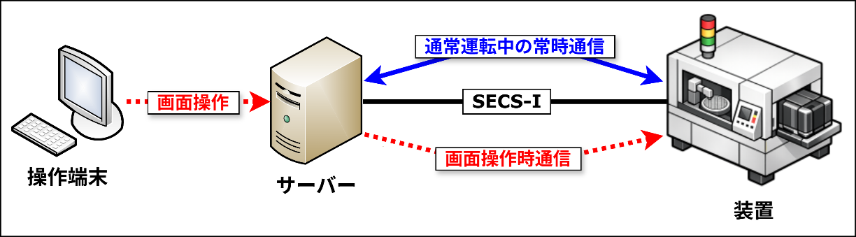 �V�X�e���\��