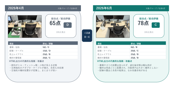 同一席の時系列比較