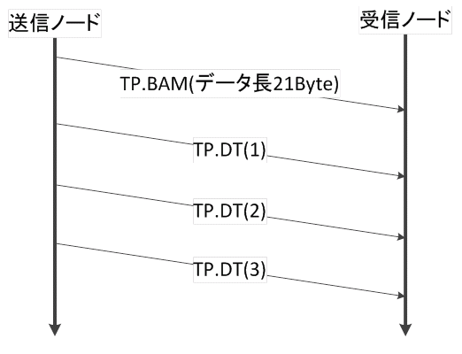 コーディング ― MainPage.xaml変更結果